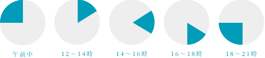 お届け時間帯：午前中、12〜14時、14〜16時、16〜18時、18〜21時